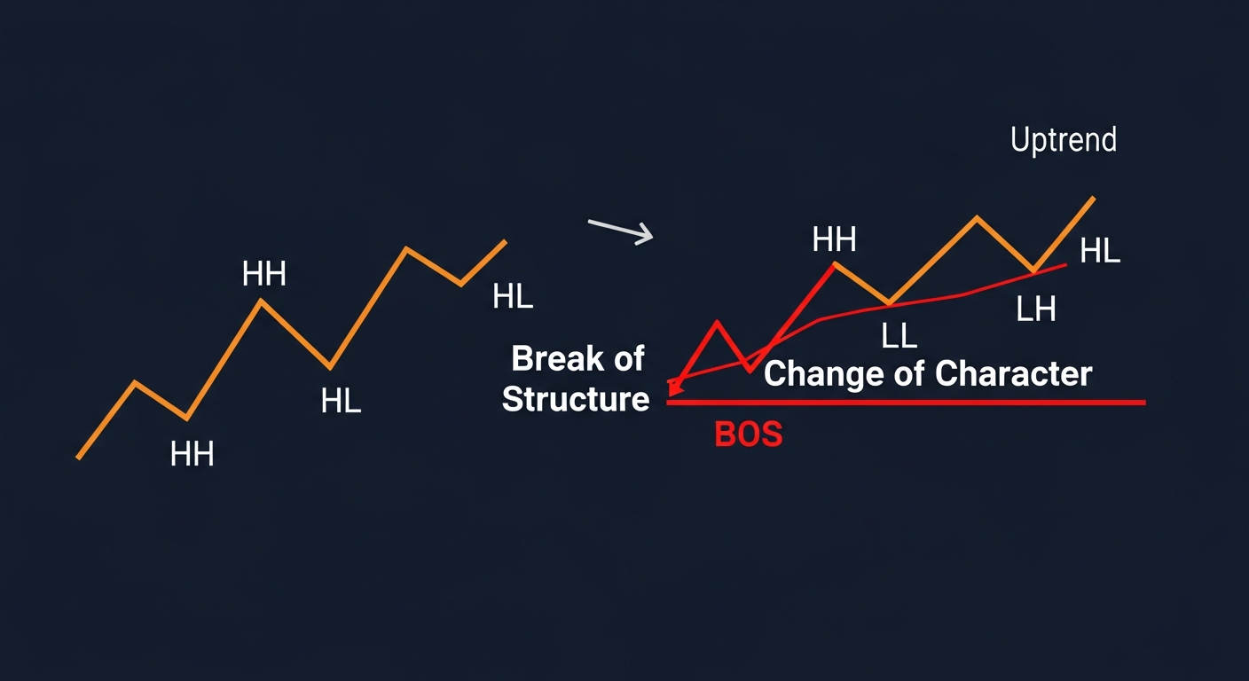 Order book and market microstructure with bid-ask spread