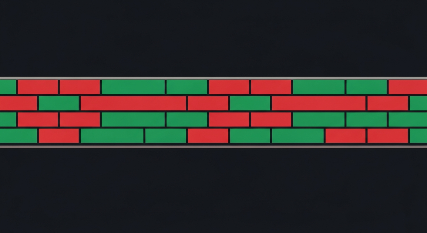 Renko brick chart showing clean trend direction with equal-sized bricks